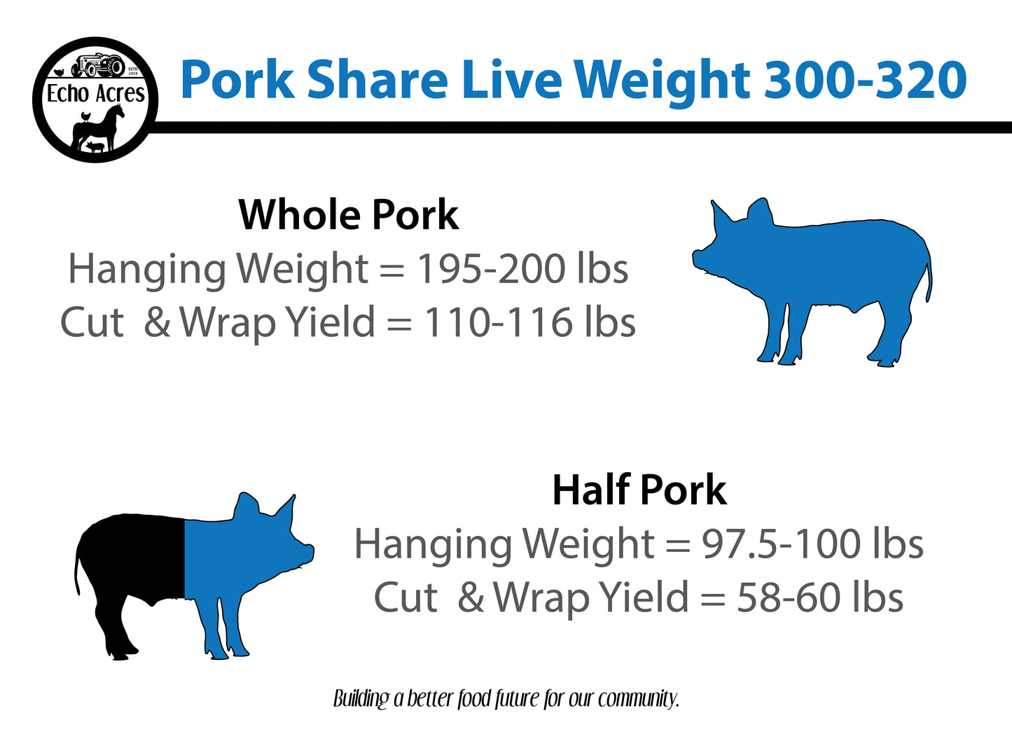 Non-GMO Pork Share Deposit - Whole (December Delivery)